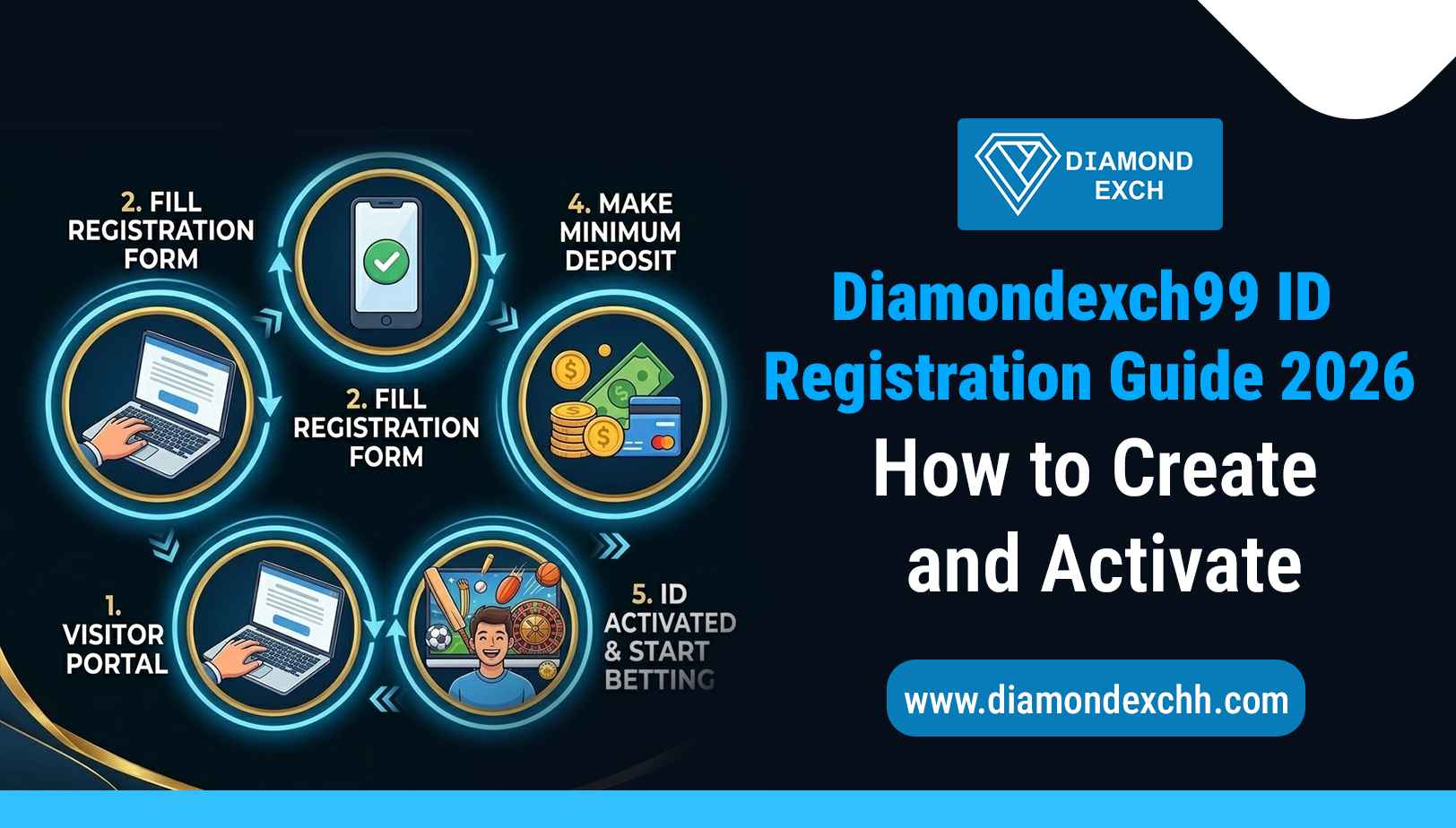 You are currently viewing Diamondexch99 Registration Guide 2026: How to Create and Activate