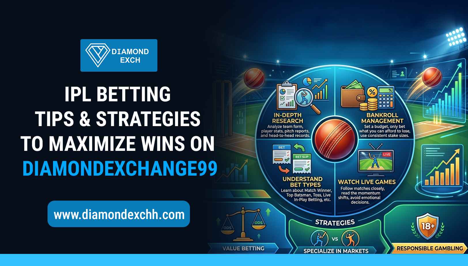 You are currently viewing IPL Betting Tips & Strategies to Maximize Wins on Diamondexchange99