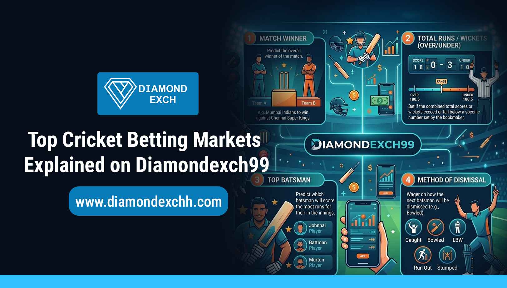 You are currently viewing Top Cricket Betting Markets Explained on Diamondexch99